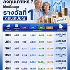ถูกรางวัลที่ 4 เท่าไหร่